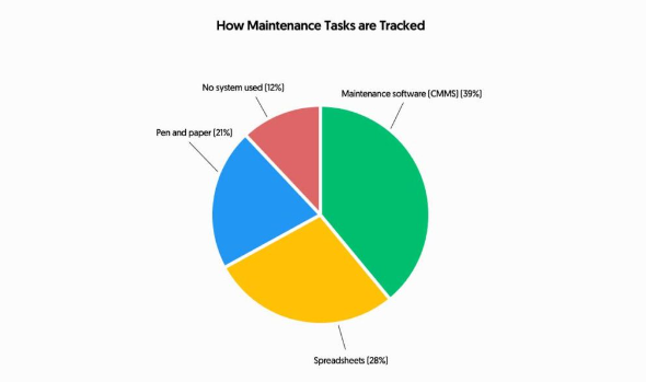 maintenance-tasks-tracking