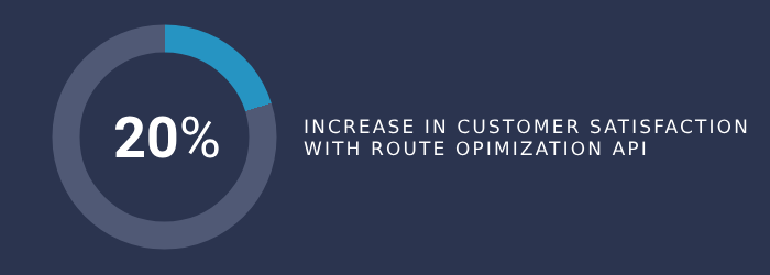 route-optimization-api-20-per-cent-customer-satisfaction