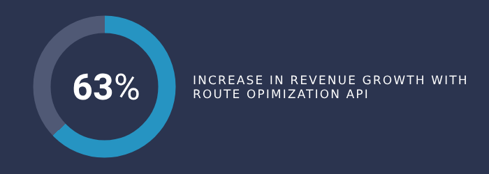 route-optimization-api-63-per-cent-revenue-growth