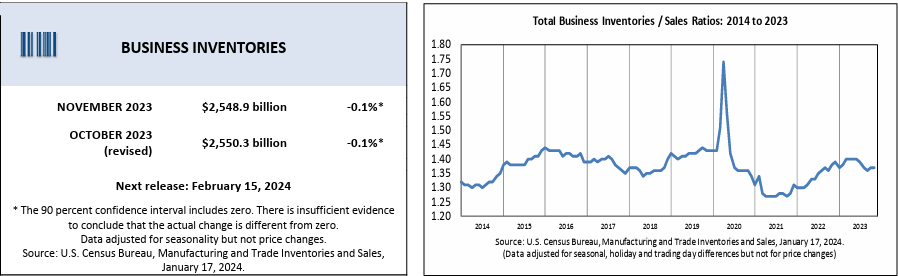inventory-sales-ratio-image