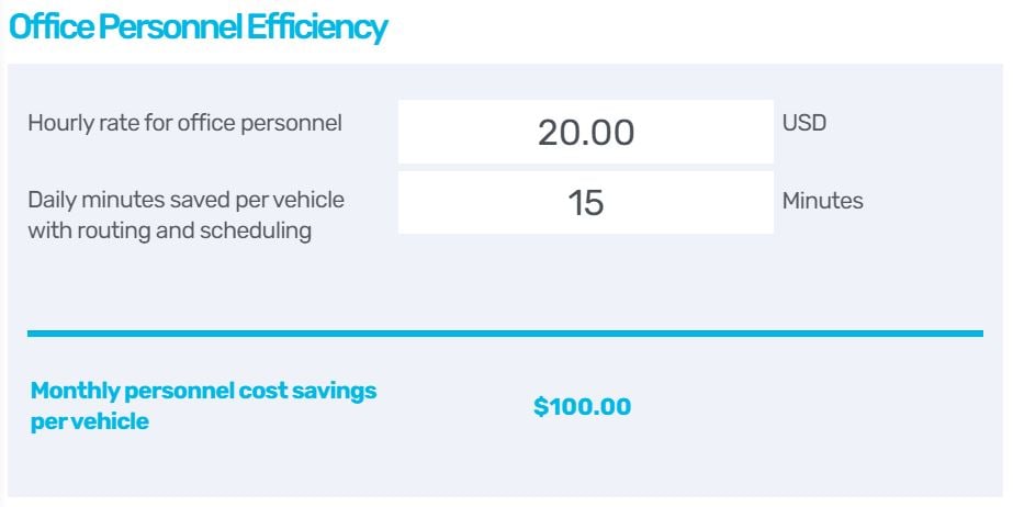Monthly savings made after using eLogii's route optimization software to raise efficiency of office personnel.