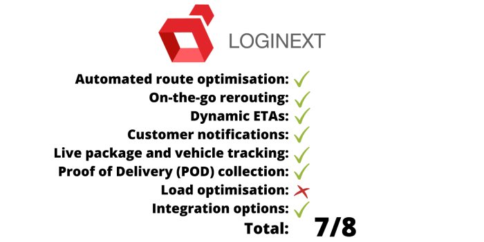 Best Last-Mile Delivery Software - LogiNext Mile verdict