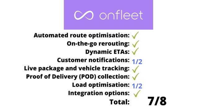 Best Last-Mile Delivery Software - Onfleet verdict