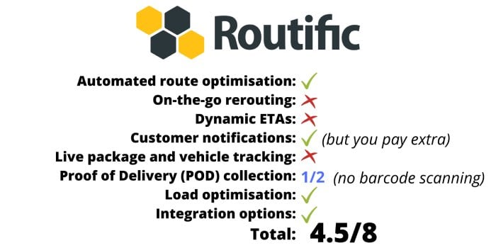 Best Last-Mile Delivery Software - Routific verdict