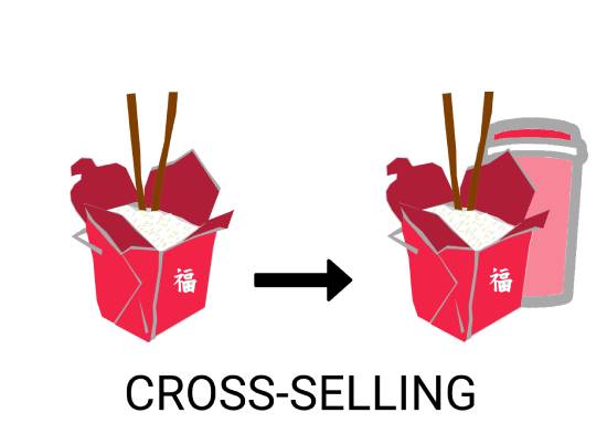 example-of-cross-selling-food-delivery
