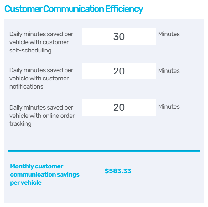 customer communication efficiency