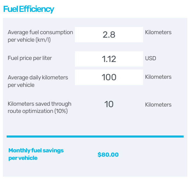 delivery-optimization-fuel-efficiency