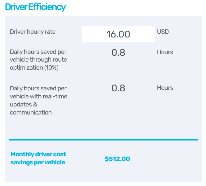 driver efficiency