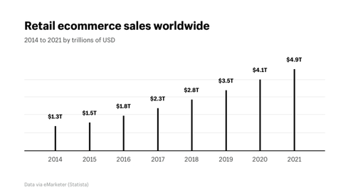 ecommerce-sales-statistics