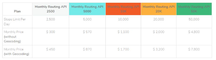ElasticRoute – Routing API price