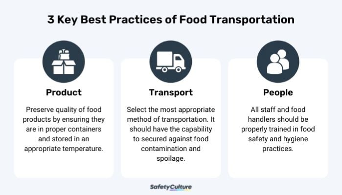 Food-Transportation-Best-Practices
