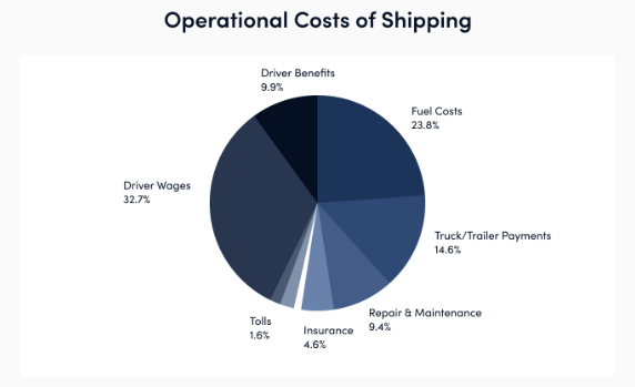 Route Management Systems - 2019 ATRI Data On Shipping Costs