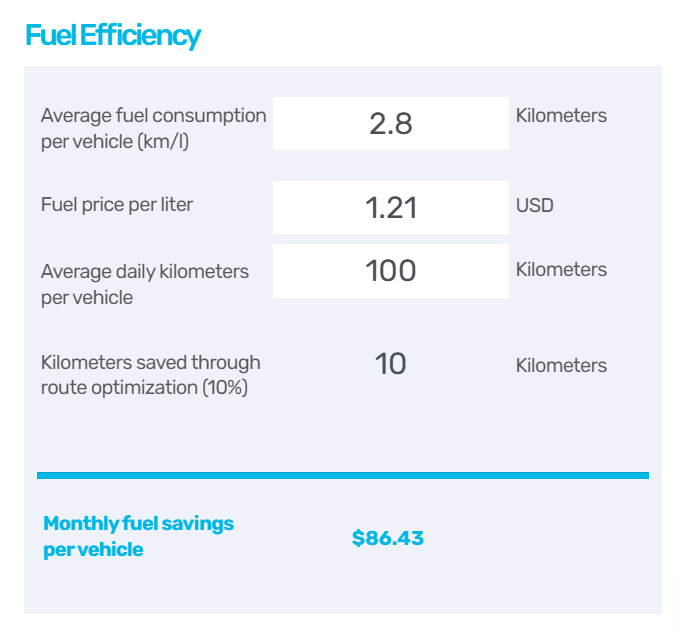 route-planning-software-roi-fuel-efficiency