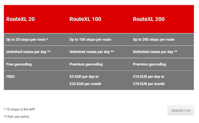 RouteXL Pricing