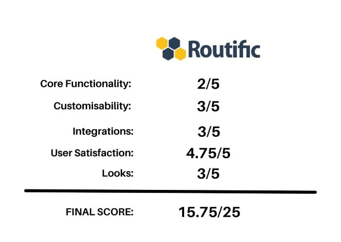 Routific Competitors - Routific Score