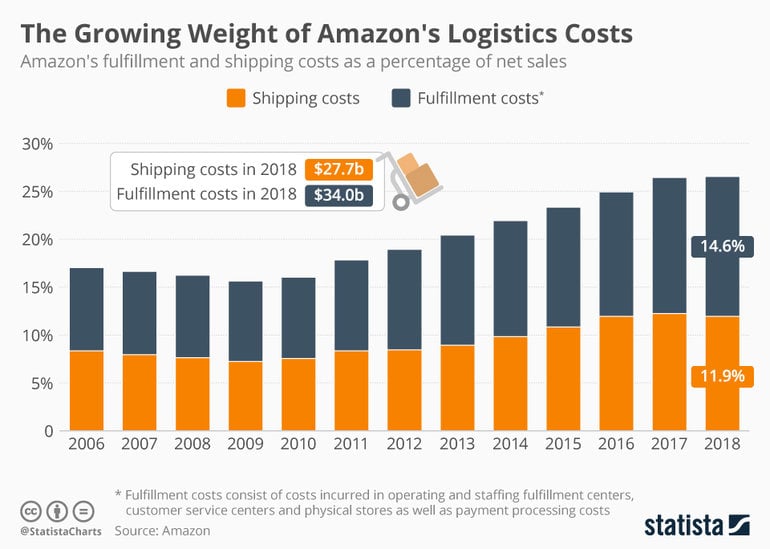Amazon-delivery