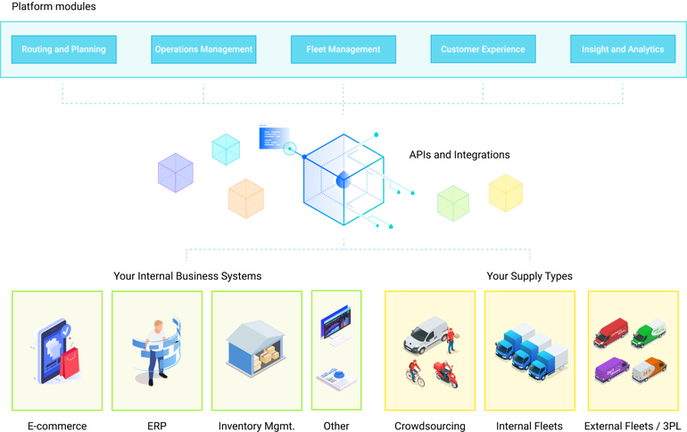 delivery-management-platform-modules-and-relations